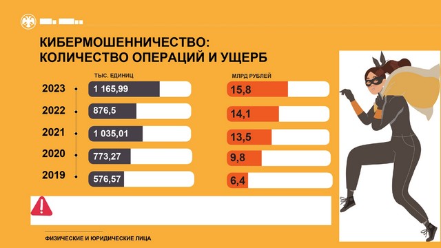 Информация для населения